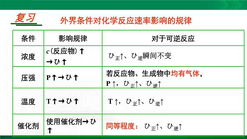 人教版高中化学 高二上学期选修四  2.3.1 化学平衡状态的判断 课件02