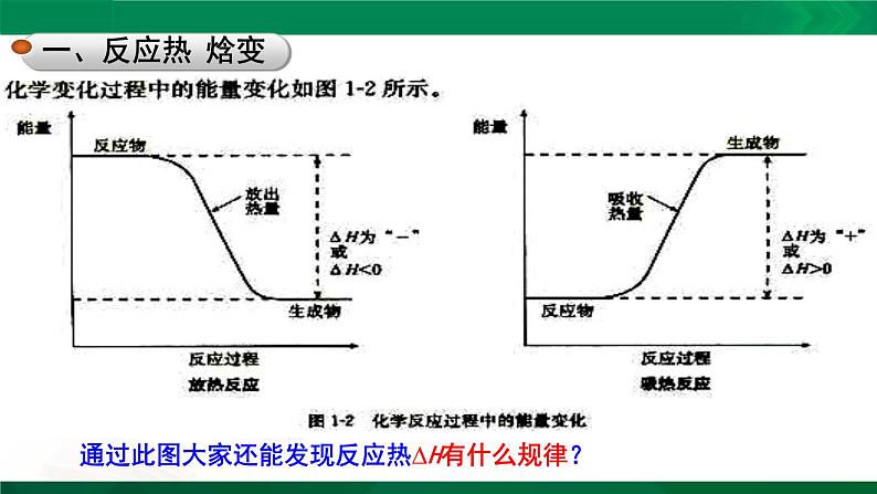 人教版高中化学 高二上学期选修四  1.1.1 焓变 反应热第7页