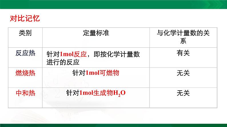 人教版高中化学 高二上学期选修四  1.2 燃烧热 能源 课件05