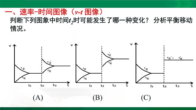 人教版高中化学 高二上学期选修四  2.3.3 化学平衡图像分析 课件02