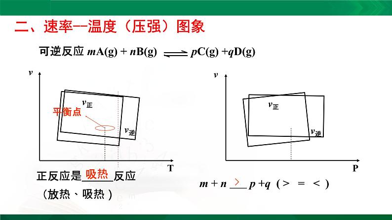 人教版高中化学 高二上学期选修四  2.3.3 化学平衡图像分析 课件03