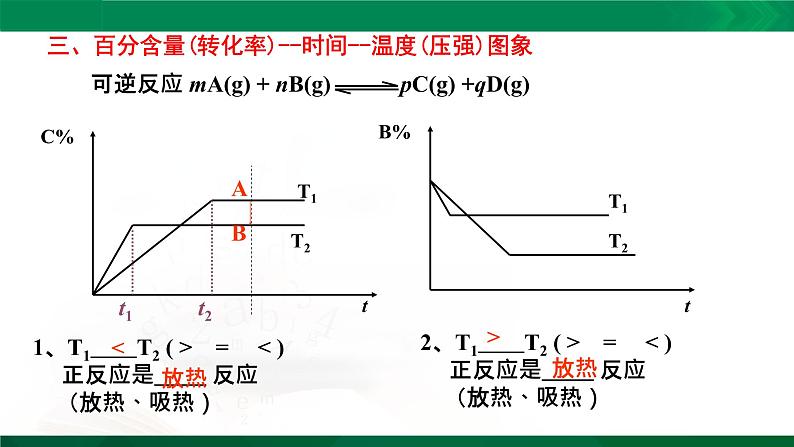 人教版高中化学 高二上学期选修四  2.3.3 化学平衡图像分析 课件04