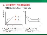 人教版高中化学 高二上学期选修四  2.3.3 化学平衡图像分析 课件