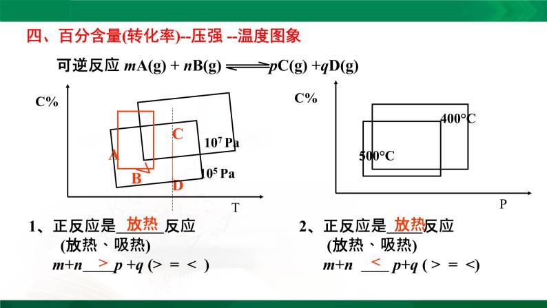 人教版高中化学 高二上学期选修四  2.3.3 化学平衡图像分析 课件07