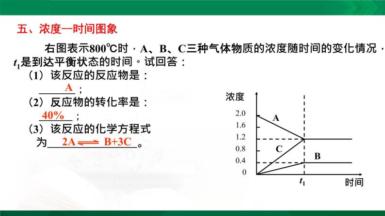 人教版高中化学 高二上学期选修四  2.3.3 化学平衡图像分析 课件08