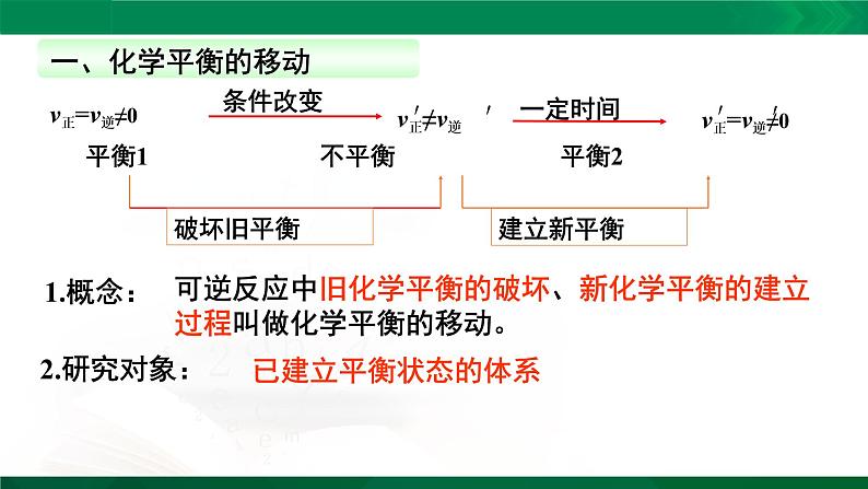 人教版高中化学 高二上学期选修四  2.3.2 化学平衡移动 课件02