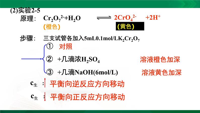 人教版高中化学 高二上学期选修四  2.3.2 化学平衡移动 课件06