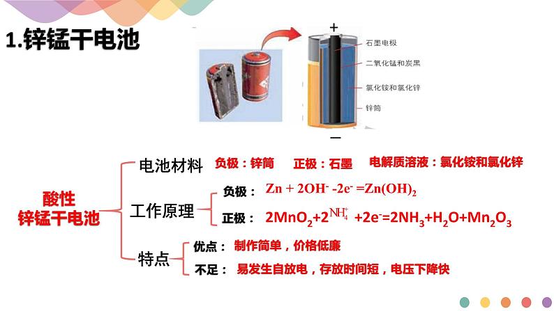 新教材 1.2.2 化学电源 课件课件-鲁科版高中化学选择性必修104