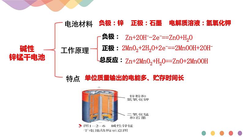 新教材 1.2.2 化学电源 课件课件-鲁科版高中化学选择性必修105