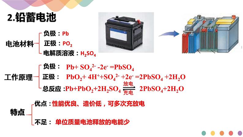 新教材 1.2.2 化学电源 课件课件-鲁科版高中化学选择性必修106