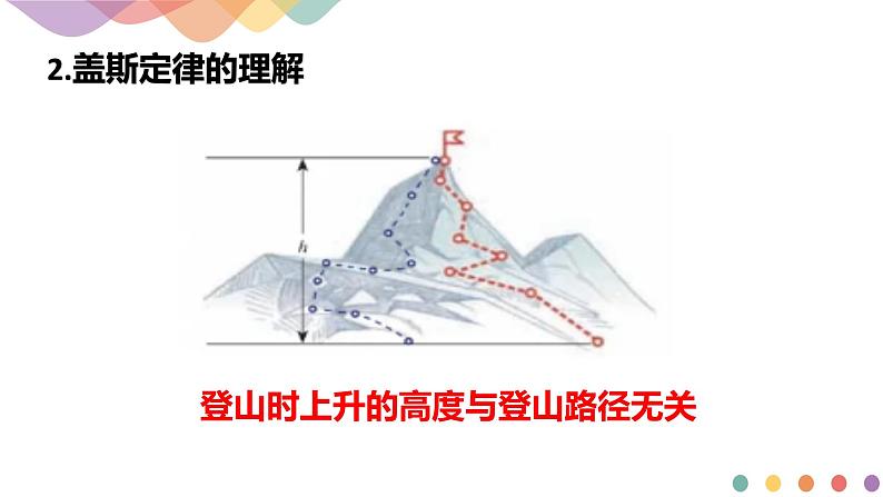 新教材 1.1.3 反应焓变的计算 课件-鲁科版高中化学选择性必修106