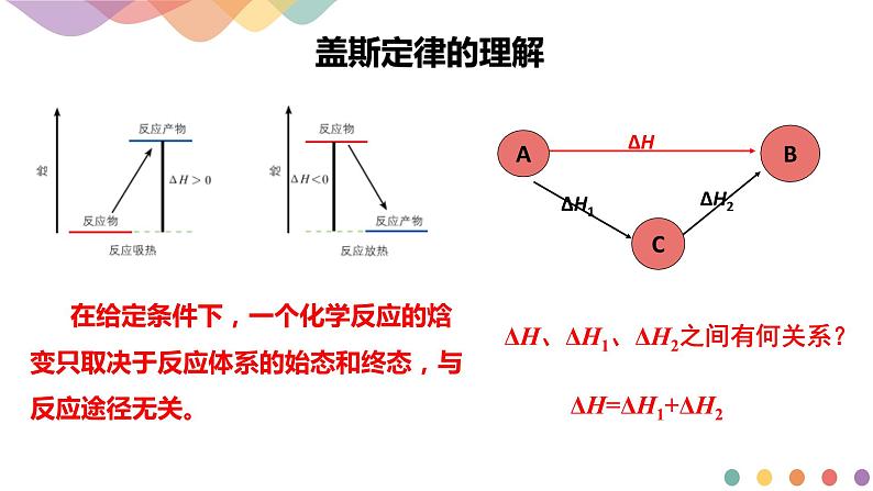 新教材 1.1.3 反应焓变的计算 课件-鲁科版高中化学选择性必修107