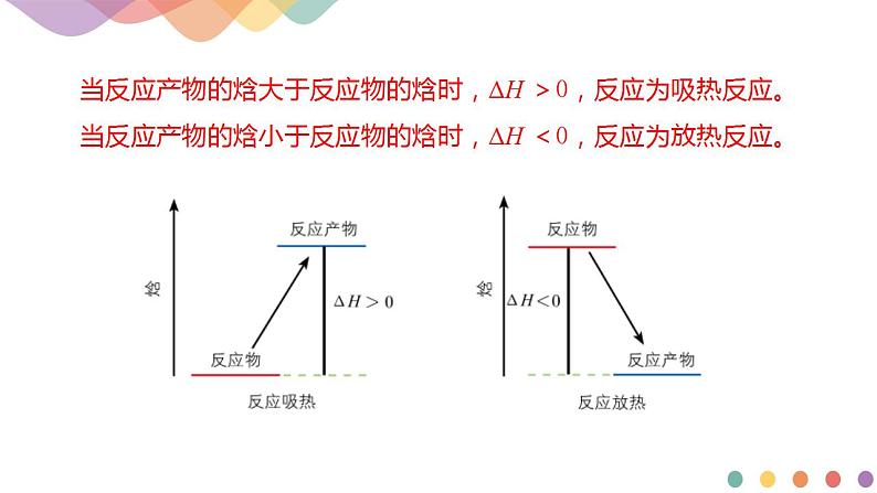 化学反应的热效应PPT课件免费下载202307