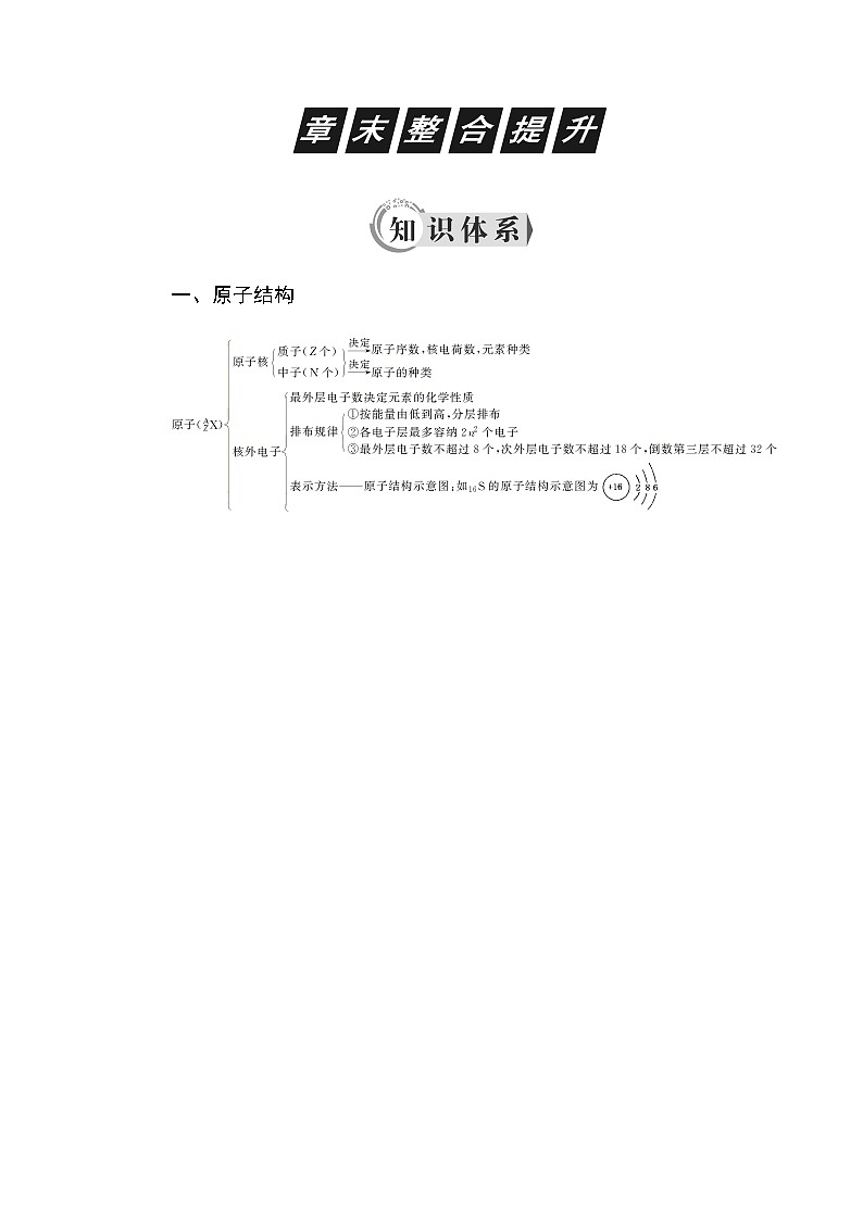 2018-2019学年高中化学人教版必修二教师用书：第一章章末整合提升01