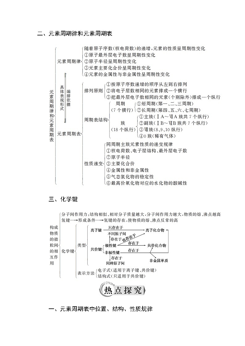 2018-2019学年高中化学人教版必修二教师用书：第一章章末整合提升02