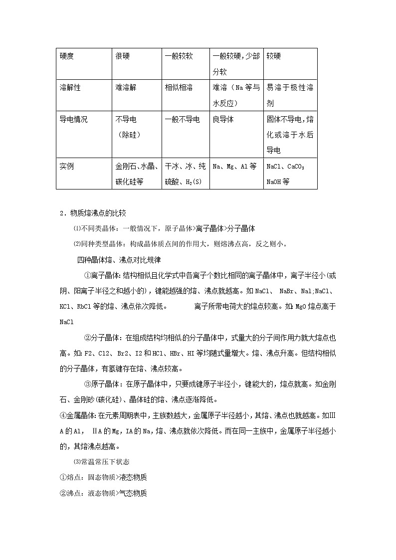 2018-2019学年高中化学人教版选修3教案：3.4离子晶体02