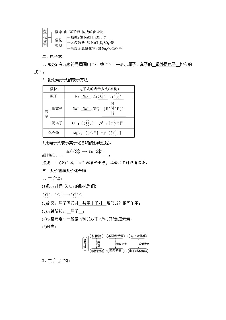 2018-2019化学课堂导练必修二人教通用版教师用书：第一章第三节化学键02