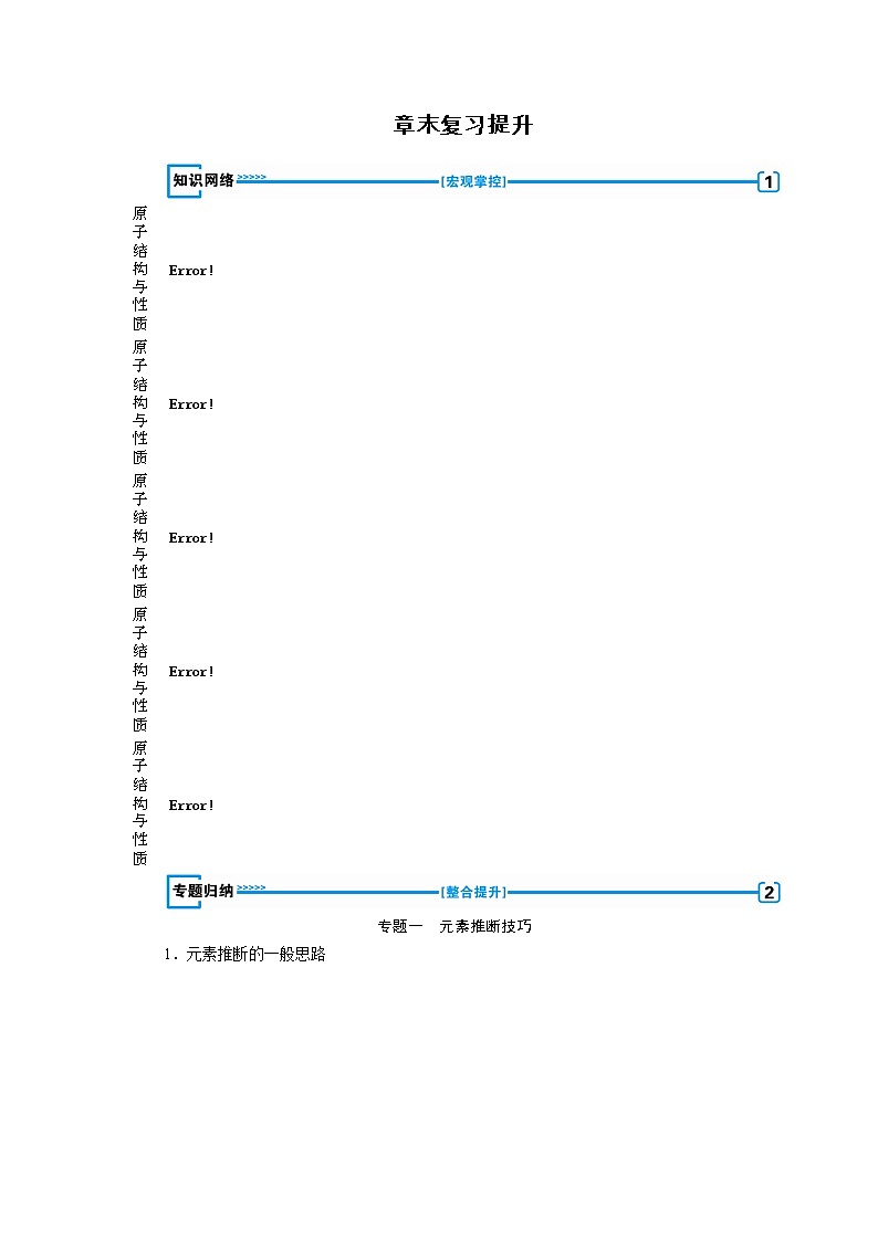 2018-2019化学课堂导练选修三人教通用版教师用书：第1章原子结构与性质章末复习提升第1页