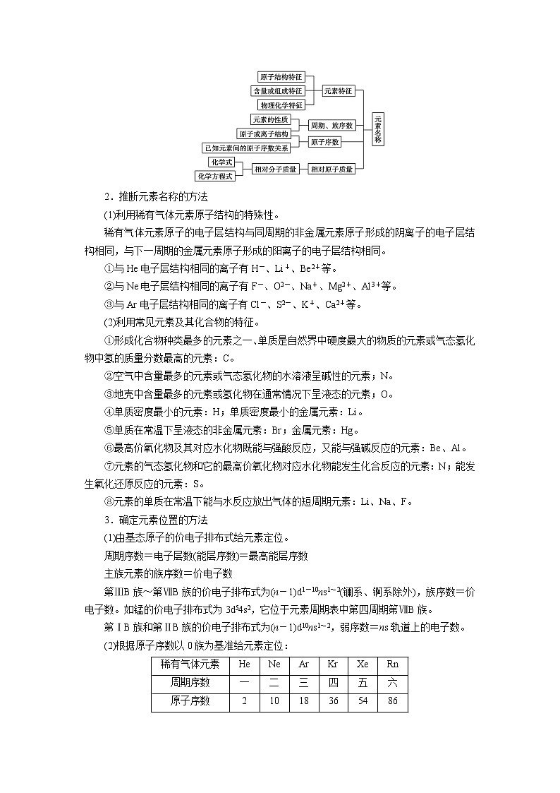 2018-2019化学课堂导练选修三人教通用版教师用书：第1章原子结构与性质章末复习提升第2页