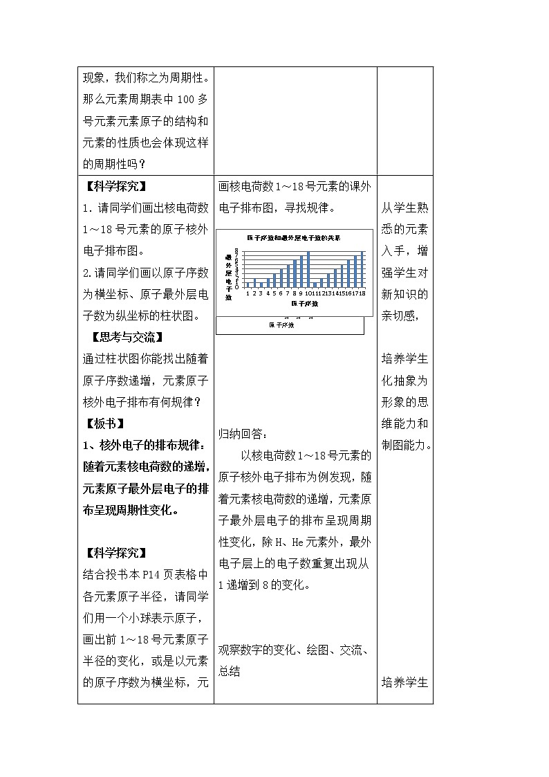 2018-2019学年高中化学人教版必修2教案：1.2元素周期律02