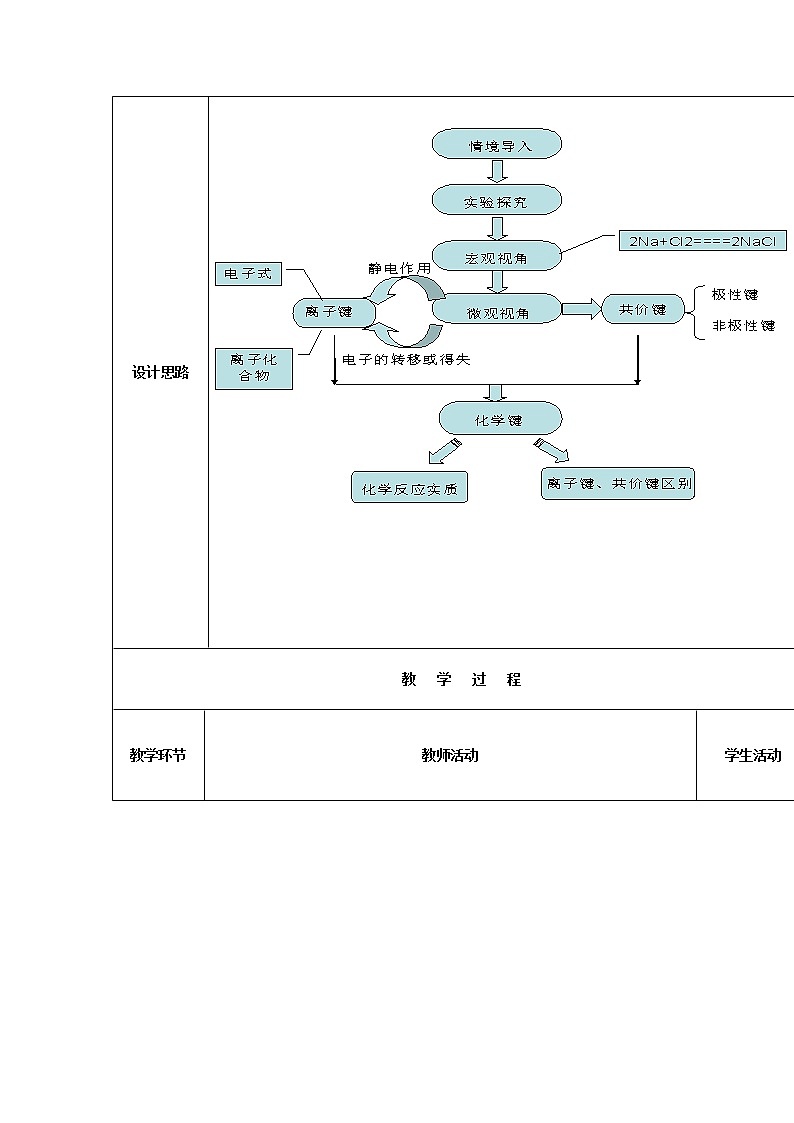 2018-2019学年高中化学人教版必修2教案：1.3化学键03