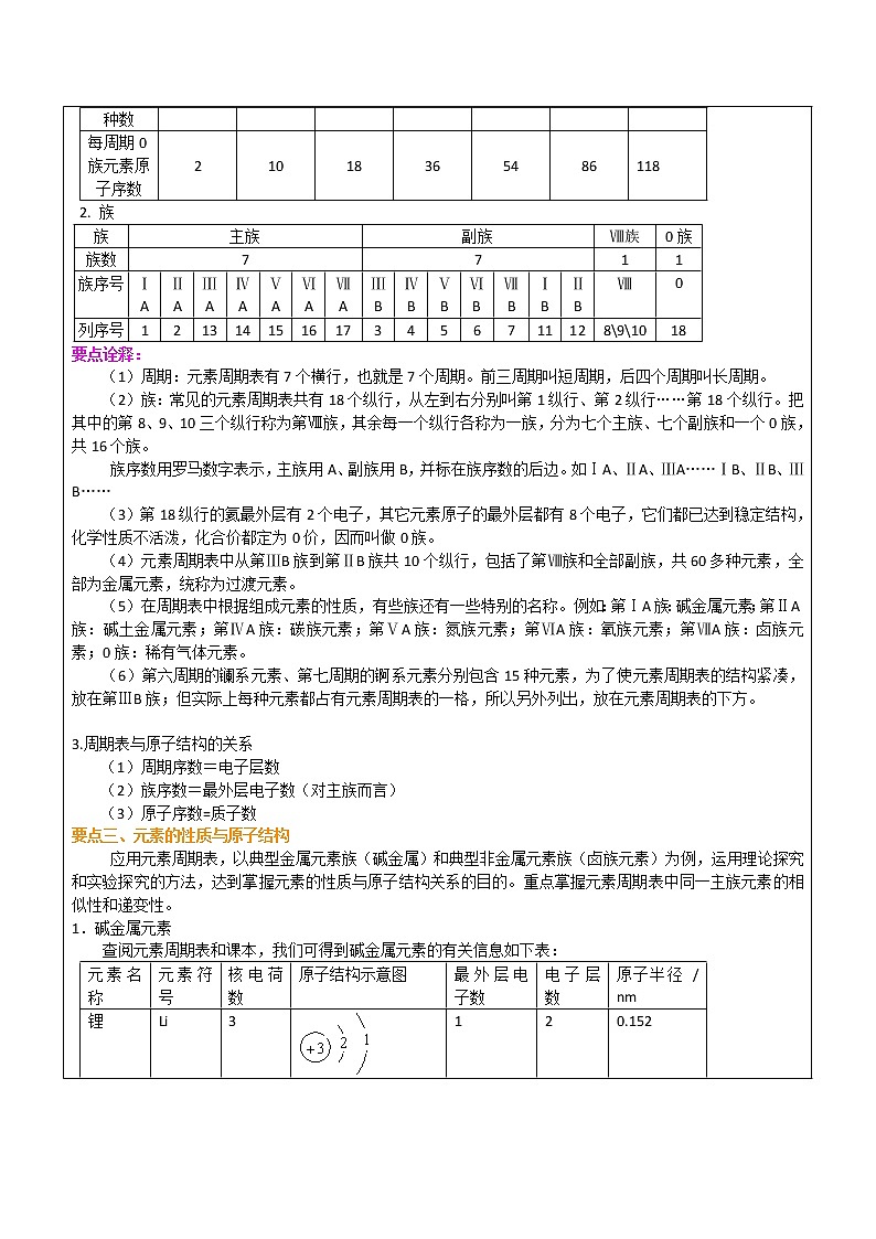 2018-2019学年高中化学人教版必修2教案：1-1元素周期表02