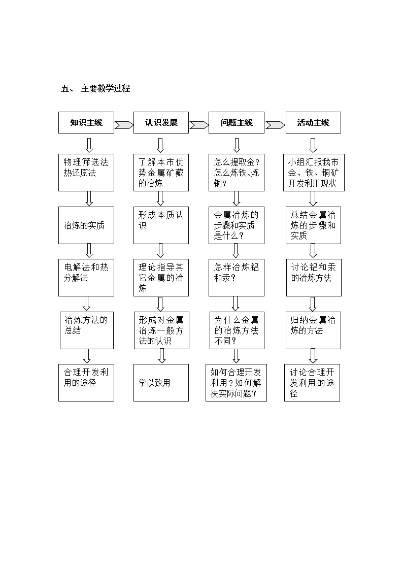 2018-2019学年高中化学人教版必修2教案：4.1.1金属矿物的开发利用第3页