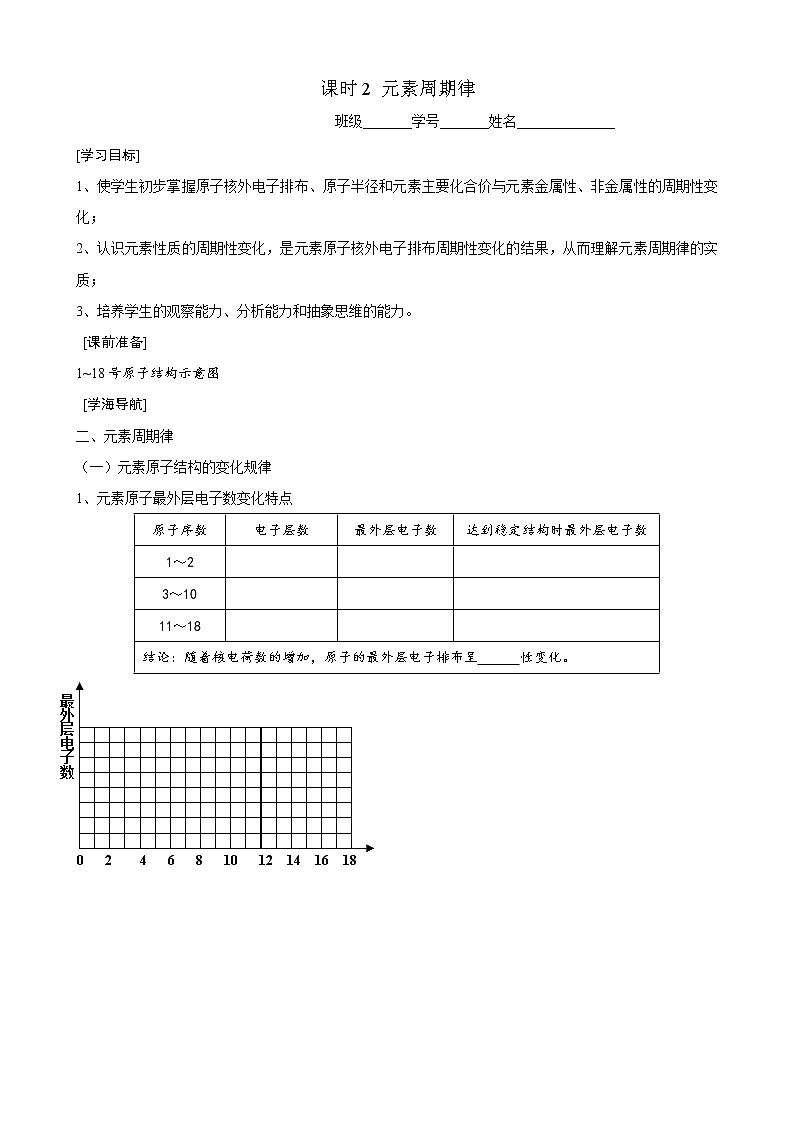1.1.2 元素周期律 学案01