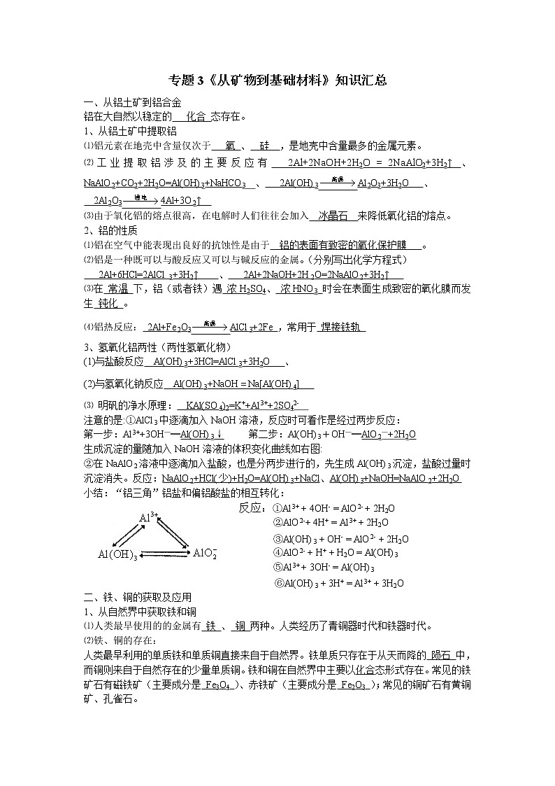 专题3 从矿物到基础材料 知识汇总01
