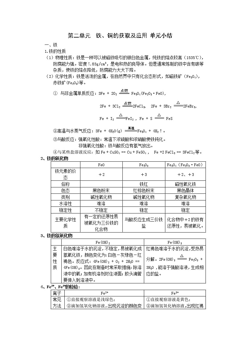 3.2 铁、铜的获取及应用 单元小结 教案01