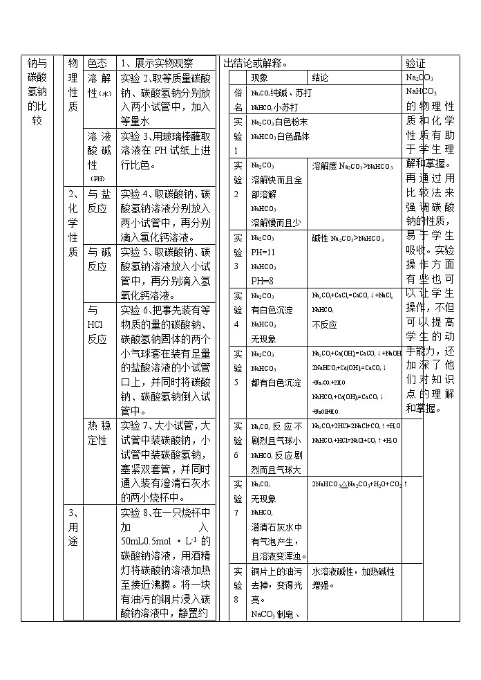 2.2.2 碳酸钠的性质与应用 教案102
