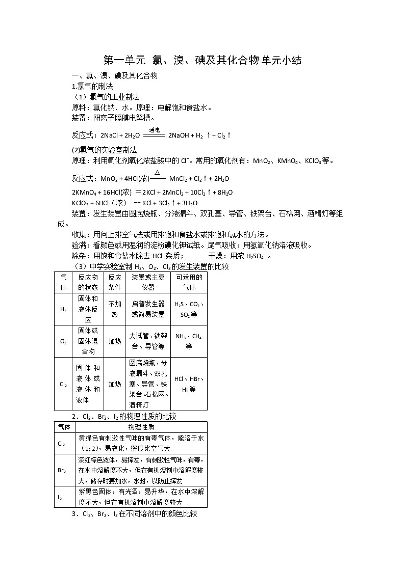 2.1《氯、溴、碘及其化合物》单元小结 教案01