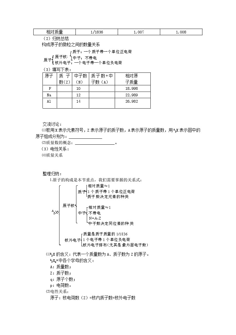 1.3.2 原子的构成 教案202