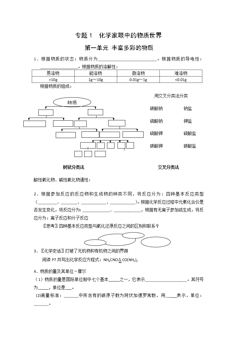 1.1 丰富多彩的化学物质 知识点自检01