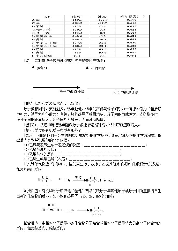 2.1.1 脂肪烃 教案02