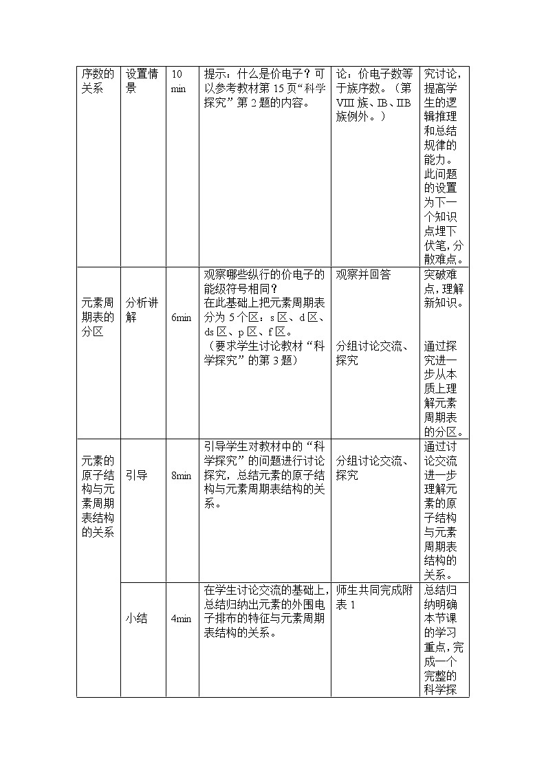 选修3第一章第二节 原子结构与元素的性质3 教案03
