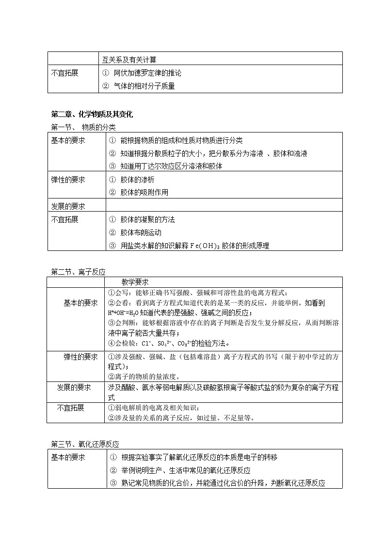 人教版高中化学（必修12）知识与技能 教案02