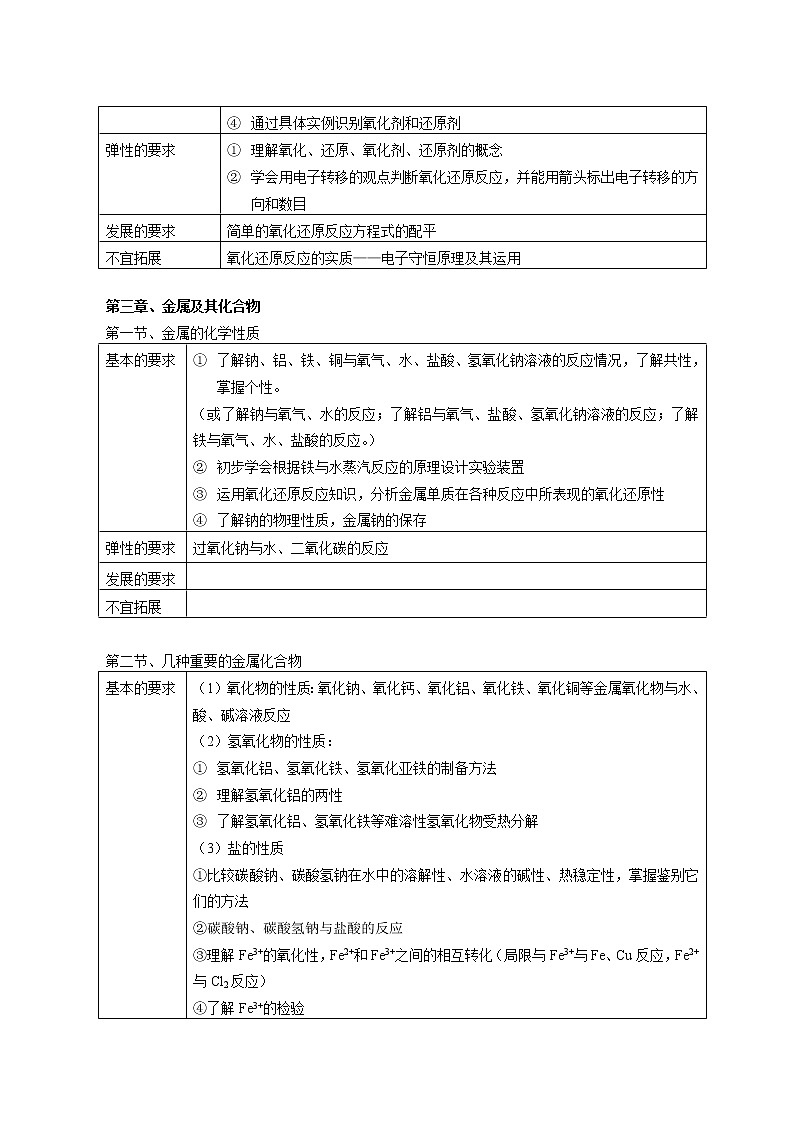 人教版高中化学（必修12）知识与技能 教案03