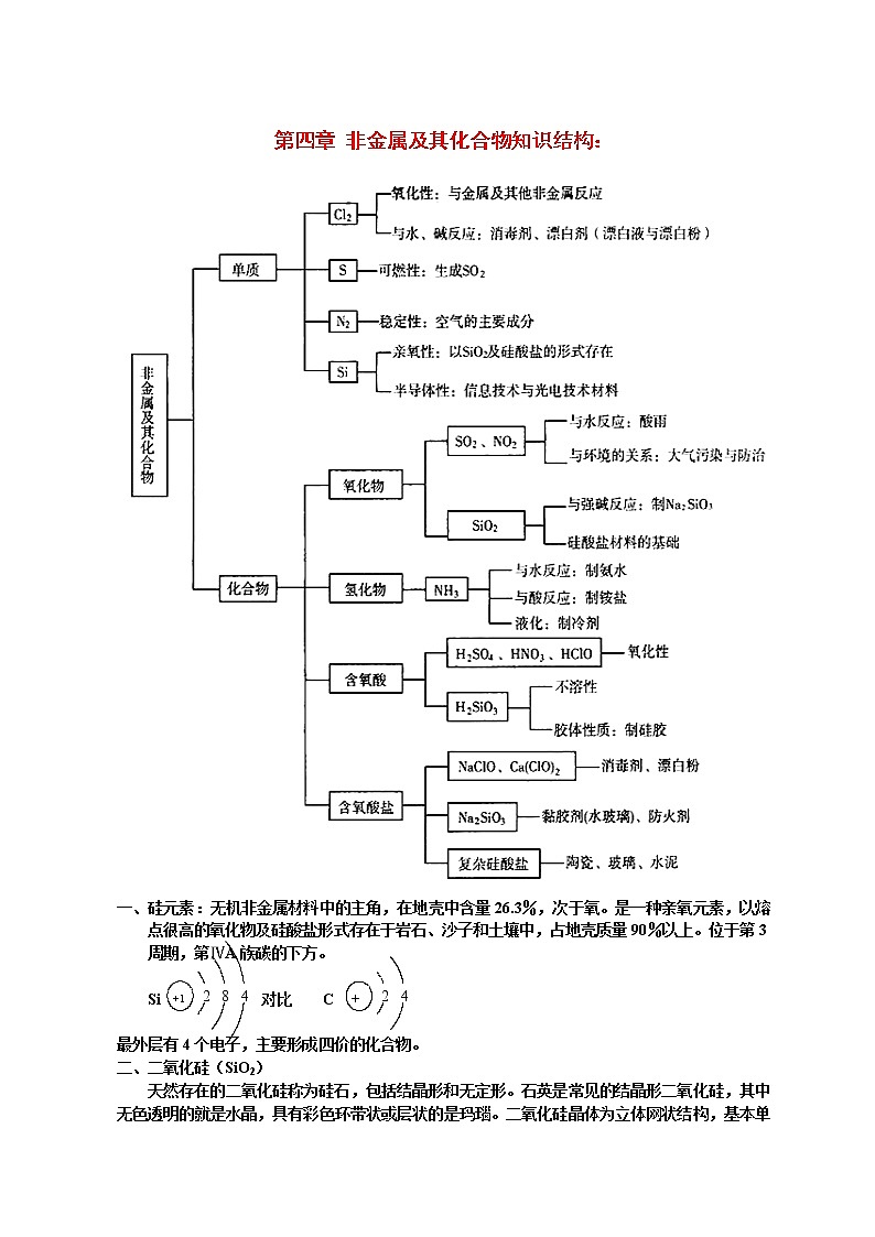 第四章 非金属及其化合物知识结构 教案01