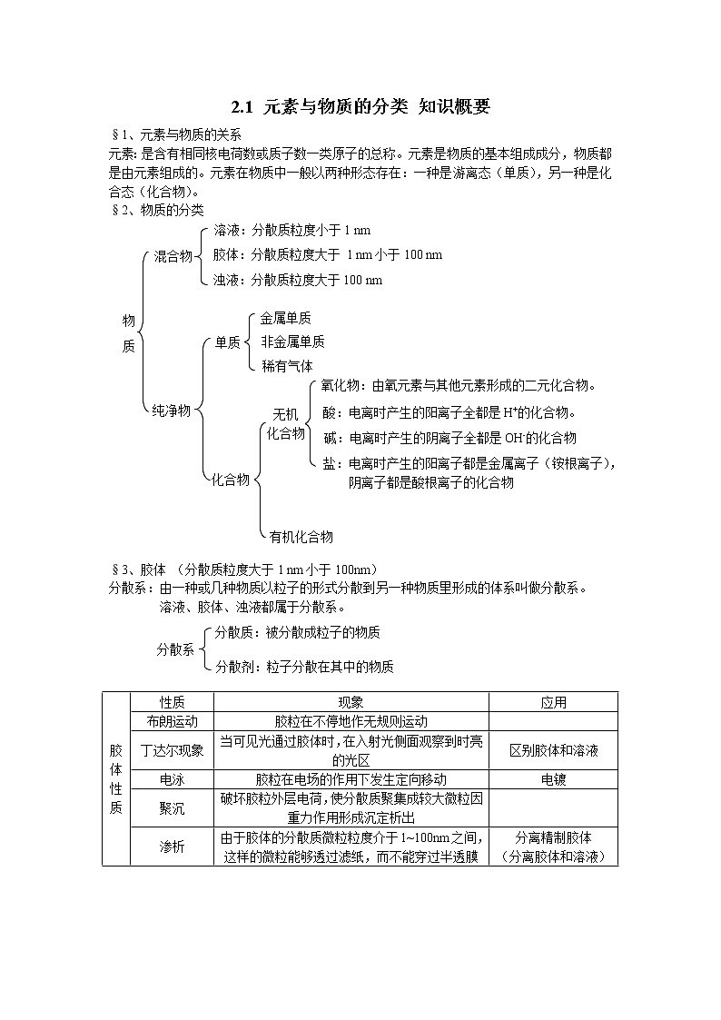 2.1 元素与物质的分类 知识概要 教案01