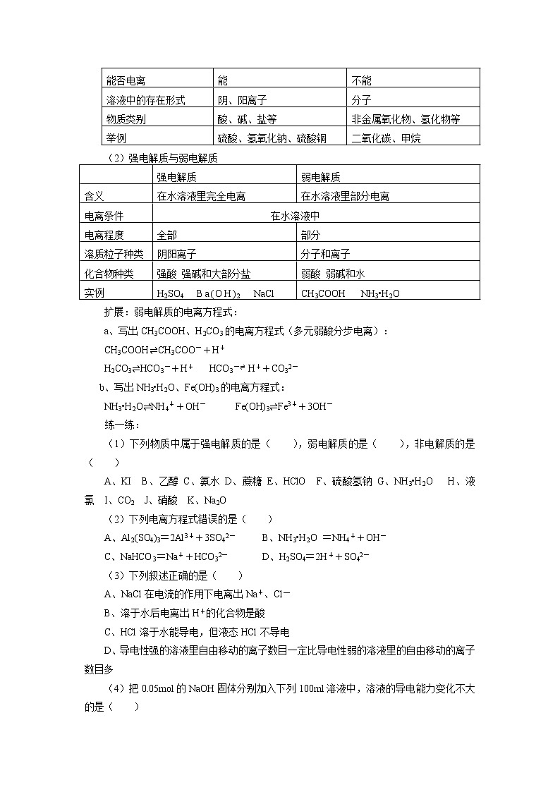 2.2 电解质 知识点02