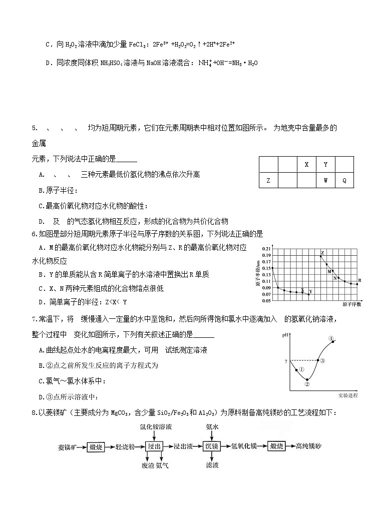 广东省仲元中学中山一中等七校联合体2021届高三上学期第一次联考 化学（含答案） 试卷02
