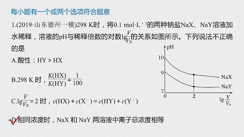 2021高考化学一轮复习 第八章 专题突破31 常考离子浓度与曲线关系图分类集训02