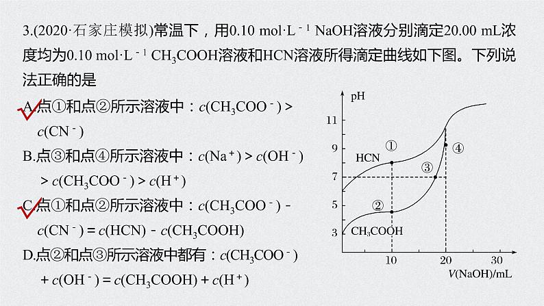 2021高考化学一轮复习 第八章 专题突破31 常考离子浓度与曲线关系图分类集训06