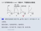 2021高考化学一轮复习 第八章 专项提能特训17 弱电解质电离常数计算与图像分析 练习课件