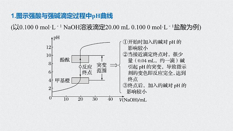 2021高考化学一轮复习 第八章 专题突破28 滴定曲线(pH曲线)分析02