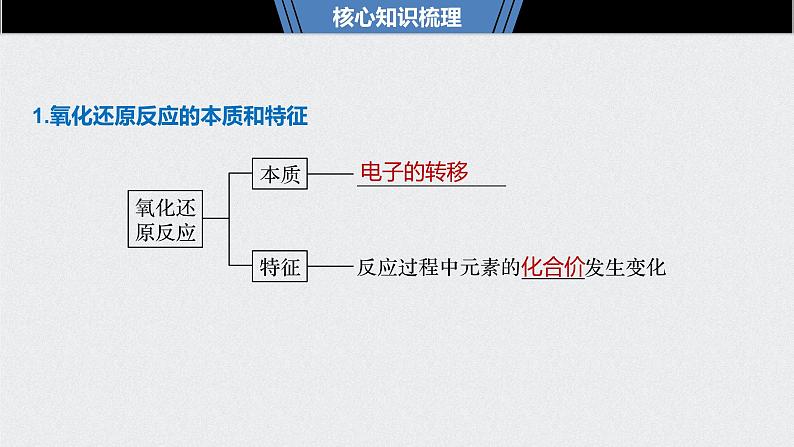 2021高考化学一轮复习 第二章 2021高考化学一轮复习 第8讲 氧化还原反应的 课件05