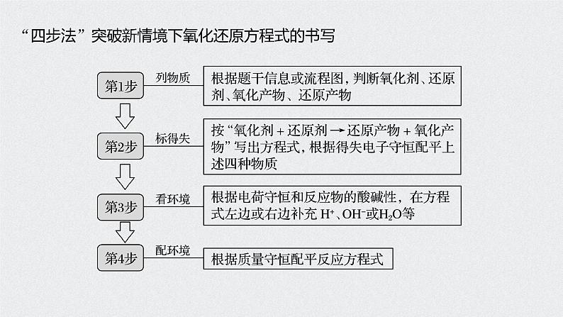 2021高考化学一轮复习 第二章 专题突破8 整合有效信息书写氧化还原方程式第2页