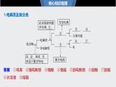 2021高考化学一轮复习 第二章 2021高考化学一轮复习 第6讲 离子反应 课件