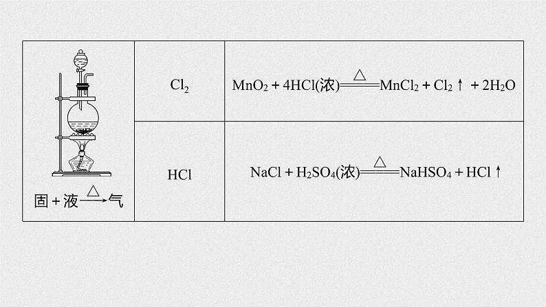 2021高考化学一轮复习 第九章 2021高考化学一轮复习 第31讲 化学实验热点 课件06